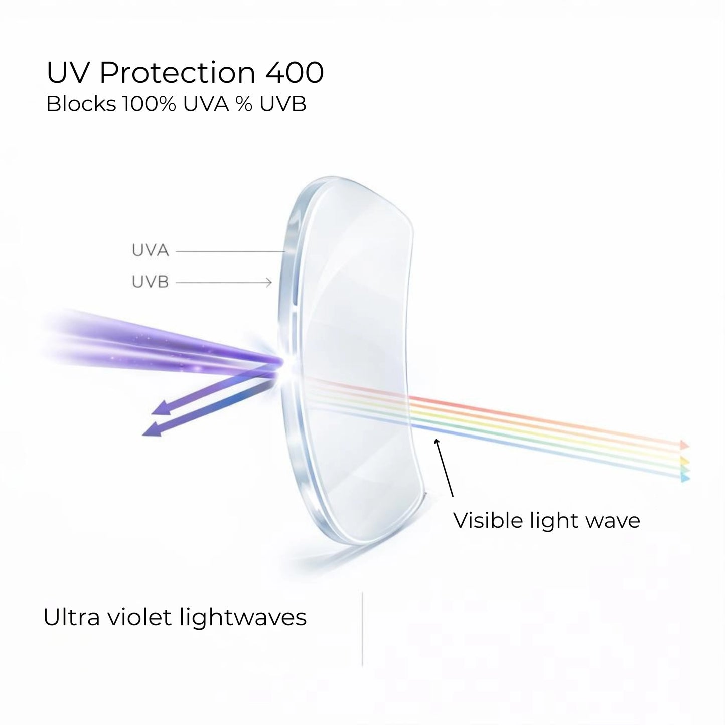NeuroVision SOLAR™