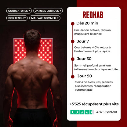 Redhab Pro Panel
