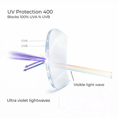 NeuroVision SOLAR™